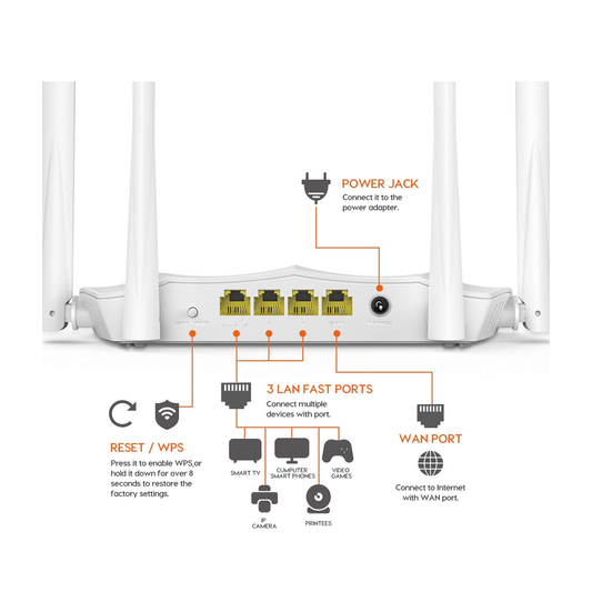 Tenda AC1200 Dual Band WiFi Router | Tenda AC5