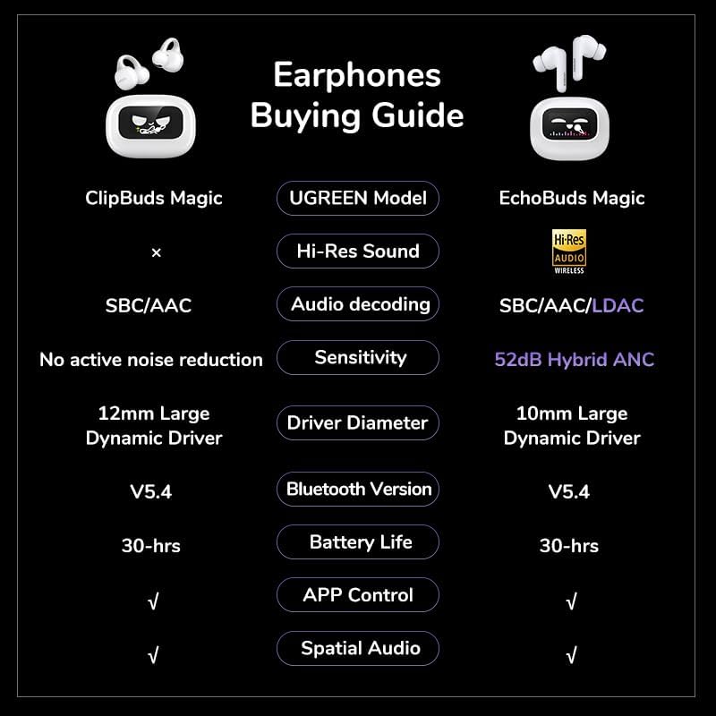 UGREEN HiTune T6 Magic Active Noise-Cancelling Earbuds ANC / 55137