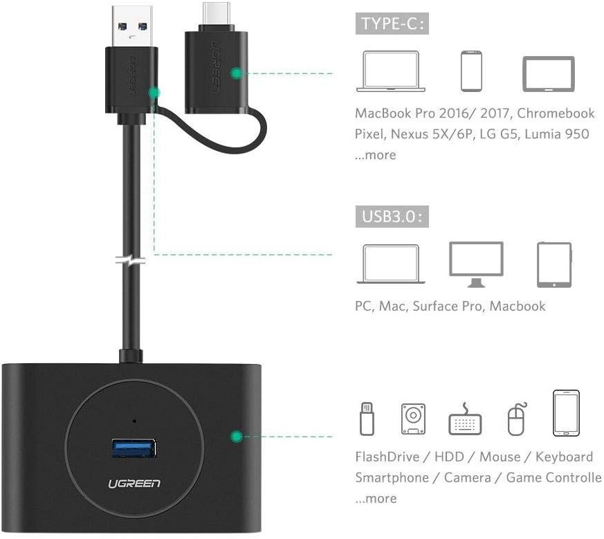 UGREEN USB 3.0 Hub with USB-C Port 1m / 40850