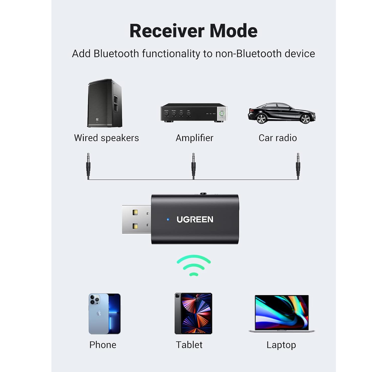 UGREEN Bluetooth 5.1 Transmitter Receiver / 60300