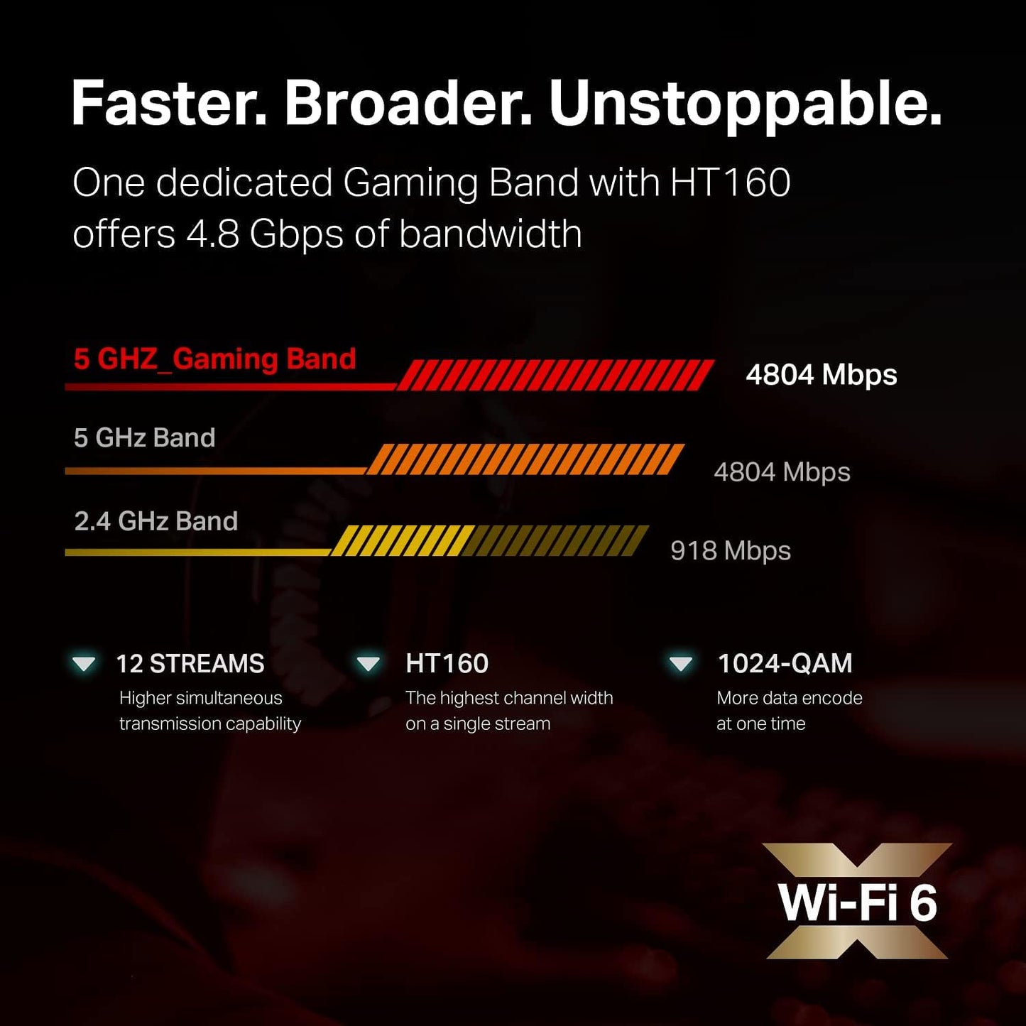 راوتر تي بي لينك ثلاثي الموجات واي فاي 6 للألعاب / AX11000