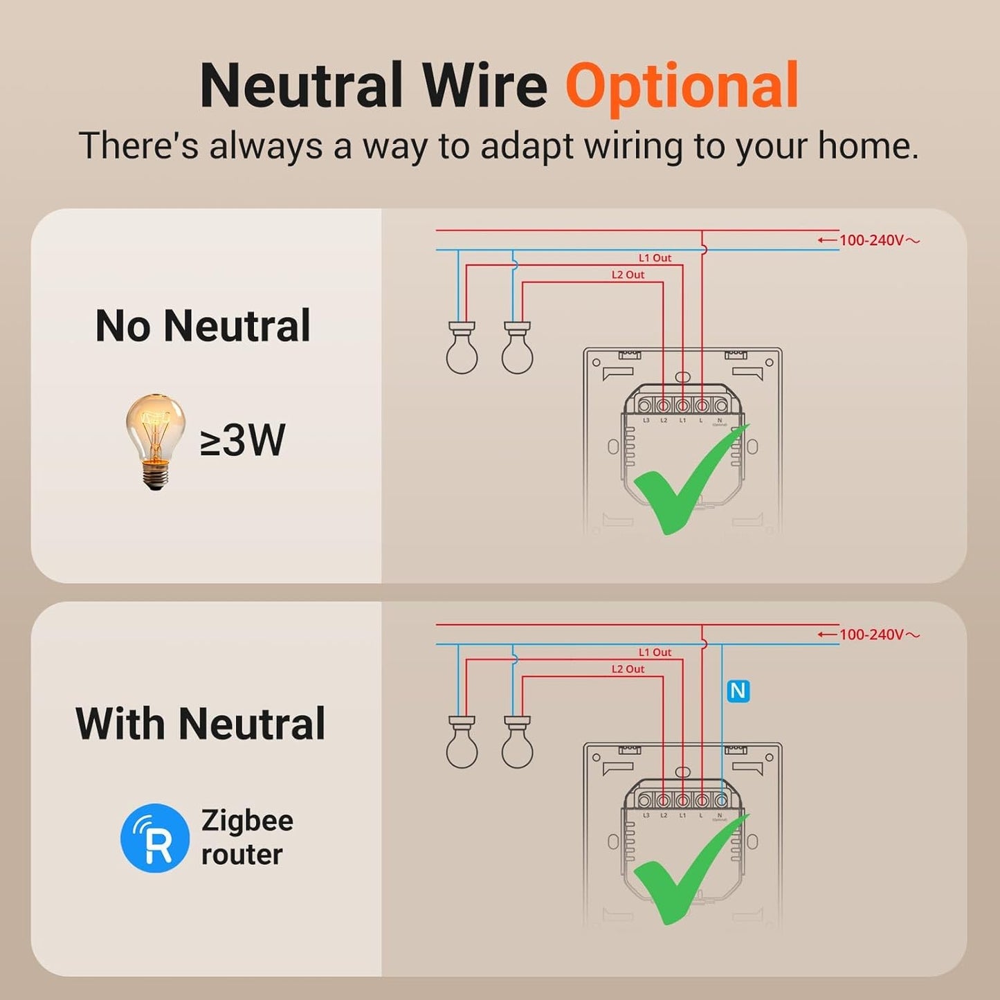 SONOFF ZBM5 Zigbee smart wall switch (UK)