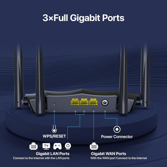 AC1200 Dual-band Gigabit Wireless Router |TendaAC8