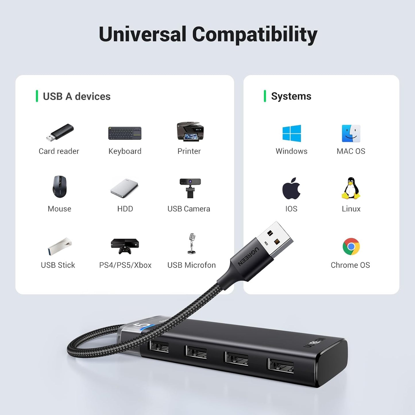 UGREEN USB Hub 3.2 Ultra Slim Data Hub 4 Ports with LED Indicator / 15548