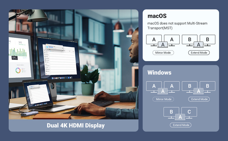 90119 / UGREEN USB-C to 2×USB 3.0+1×USB 2.0+2×HDMI+RJ45(1000M)+SD+TF+PD 4K60Hz