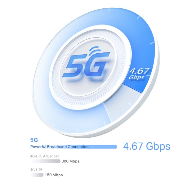 5G AX3000 Whole Home Mesh WiFi 6 Gateway /X50-5G