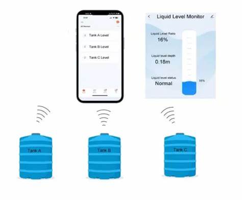 Wireless Tank Level Meter WiFi | internal Antenna | Moray ME201W