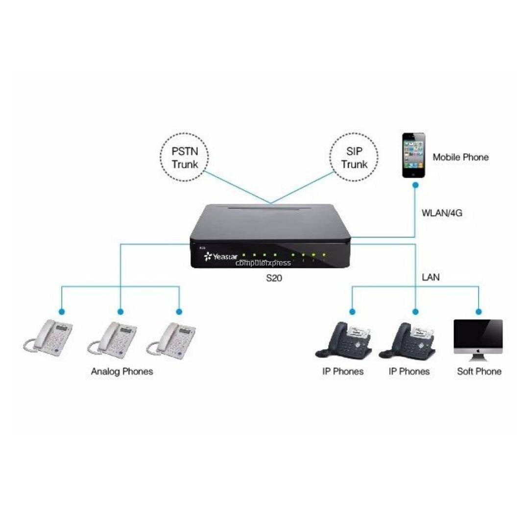 Yeastar S20 Stand-alone IPBX system