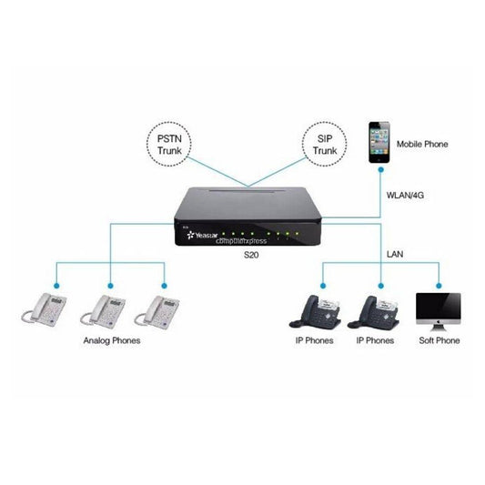 نظام IPBX مستقل Yeastar S20