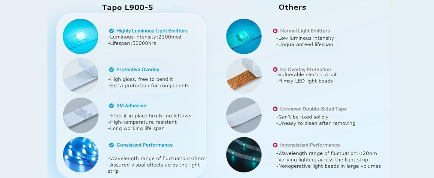 شريط ضوء ذكي / تابو L920-5