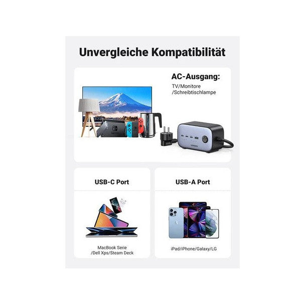 UGREEN DigiNest Pro Power Strip (2 AC Outlets+100W 3C1A) EU USB C GaN USB C Charger / 60167