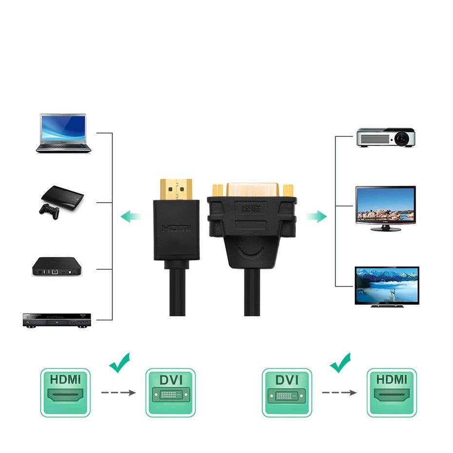 UGREEN HDMI Male to DVI Female Adapter Cable 22cm (Black) / 20136