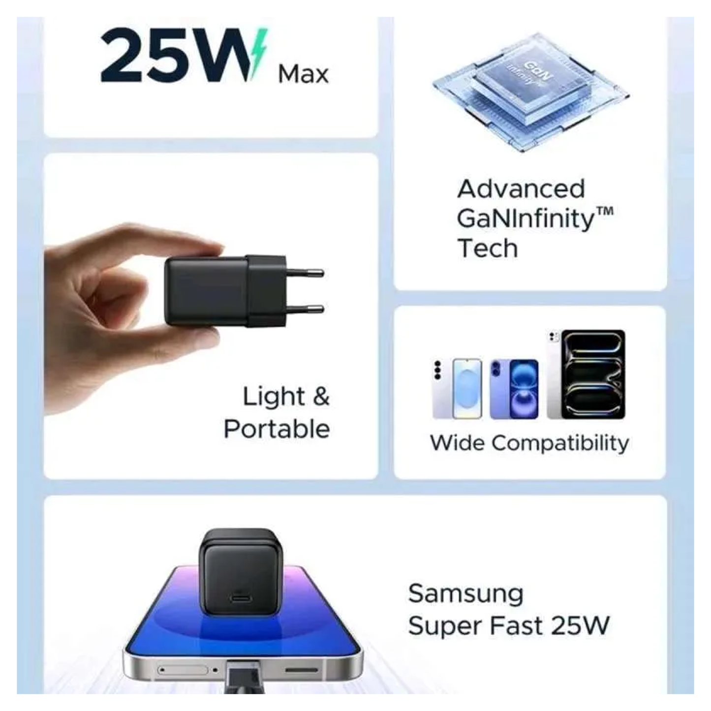 UGREEN 25W USB-C GaN Fast Charger EU / 65736