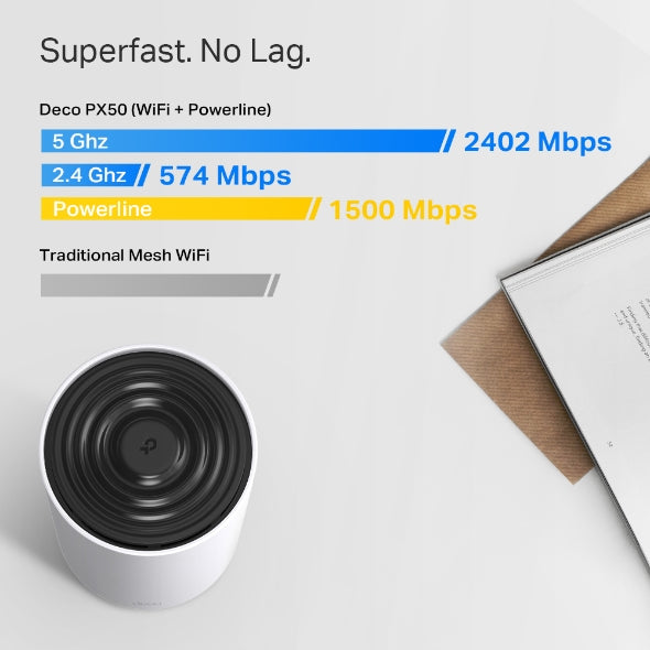 TP-Link Deco PX50 | AX3000 + G1500 نظام Powerline Mesh WiFi 6 للمنزل بالكامل (عبوة من 3 قطع)
