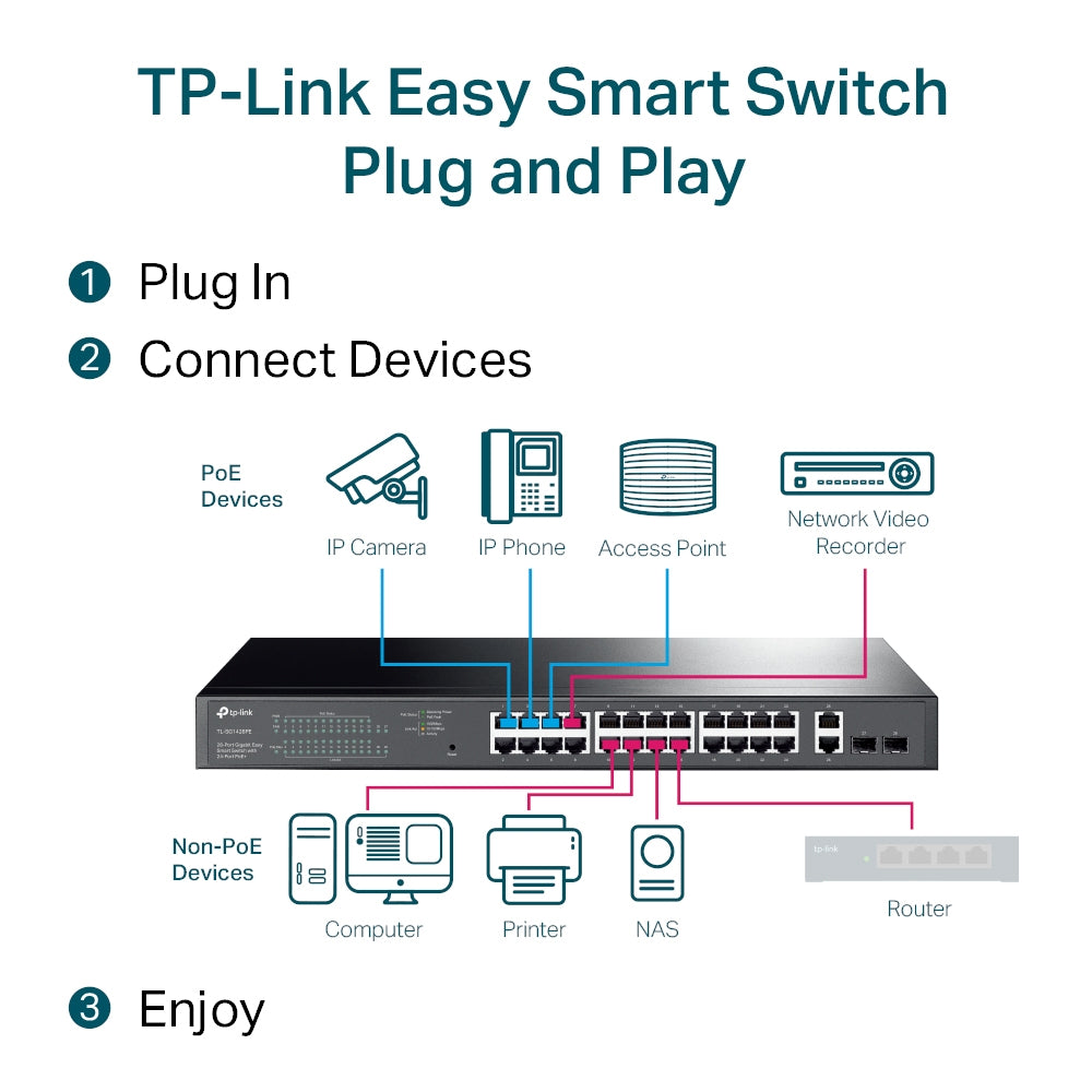مفتاح TP-Link Gigabit Easy Smart PoE+ ذو 28 منفذًا / TL-SG1428PE