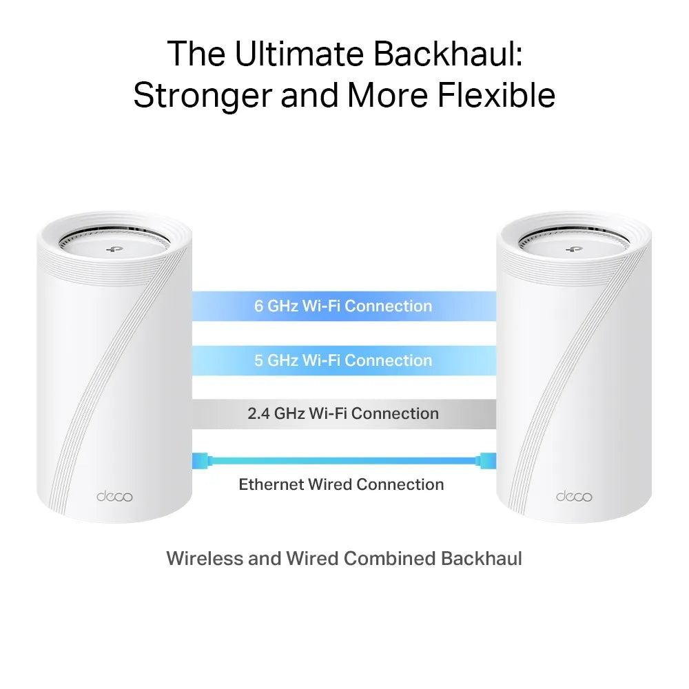 BE19000 Tri-Band Whole Home Mesh WiFi 7 System /BE85 (2-Pack)