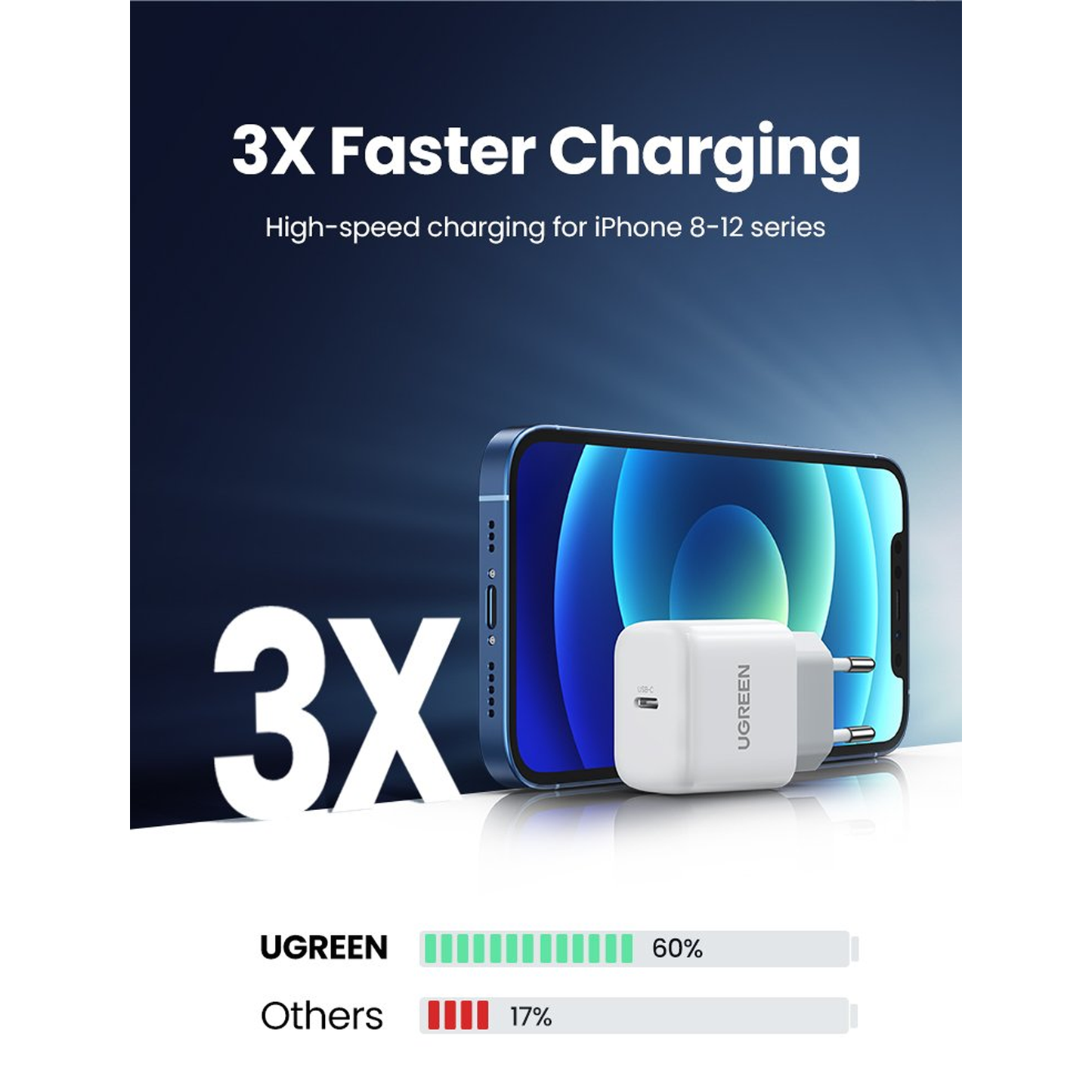 UGREEN 20W USB C Charger USB C Power Supply Mini USB C Power Adapter (White) /10220