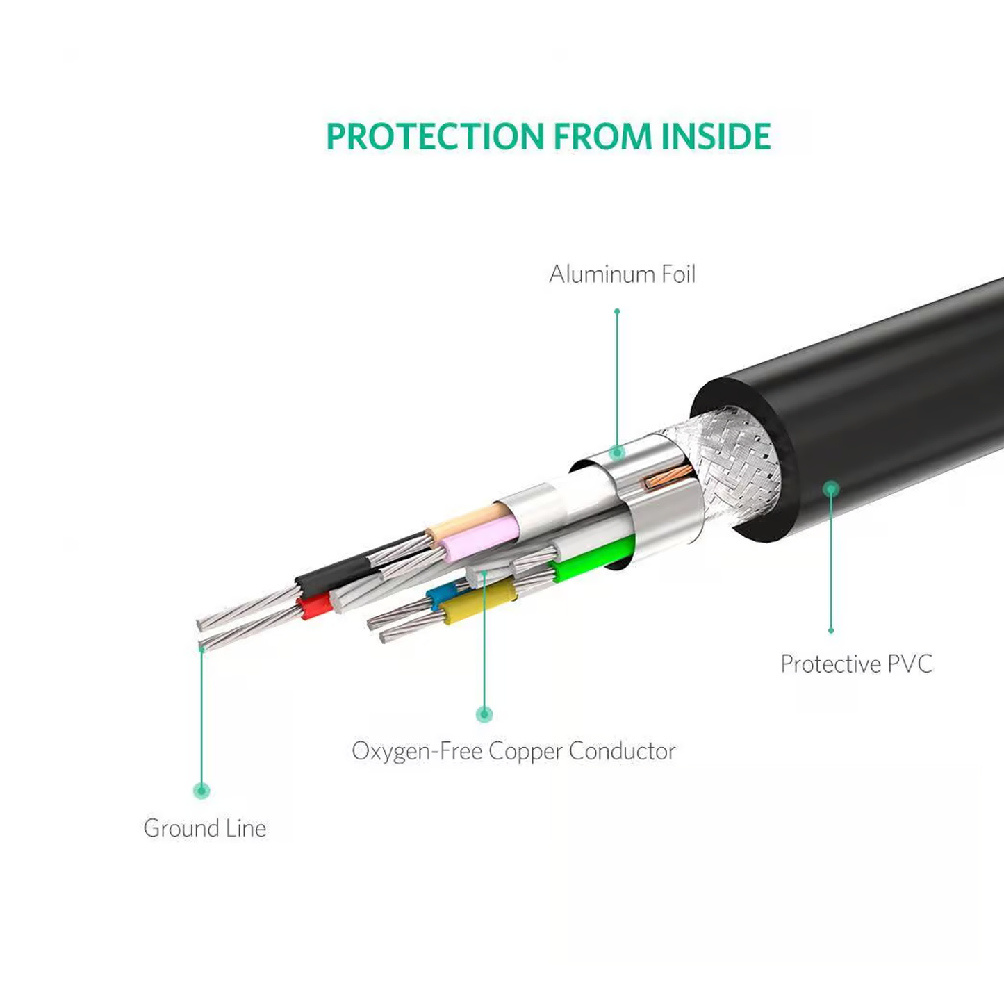 كابل HDMI 1.2 من UGREEN بدقة 1080 بكسل بمعدل 60 هرتز وقاعدة نحاسية عالية السرعة بطول 30 مترًا + IC / 10114 (HD104)