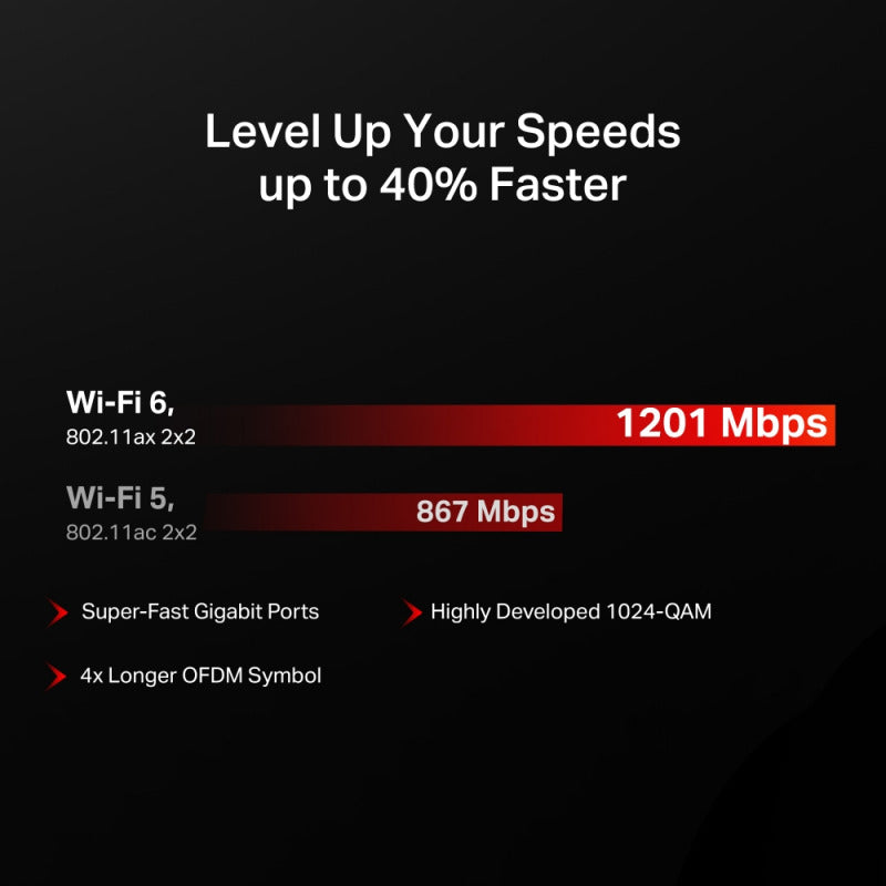 Mercusys MR62X | AX1500 Dual-Band WiFi 6 Router