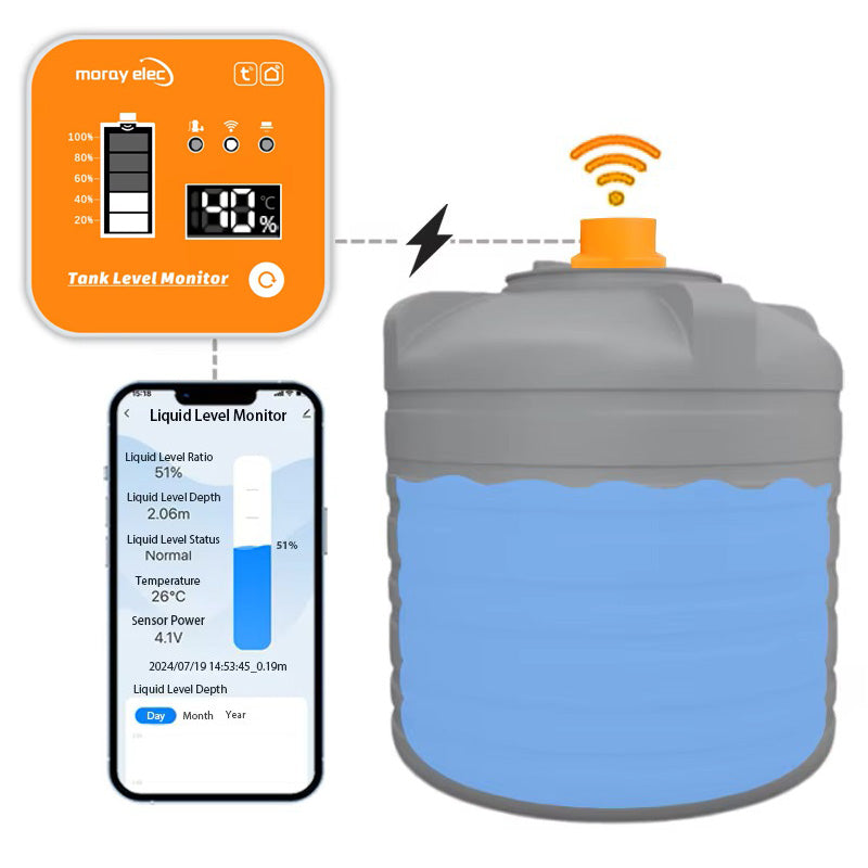 Wireless Tank Level Meter WiFi + RF (New Model)