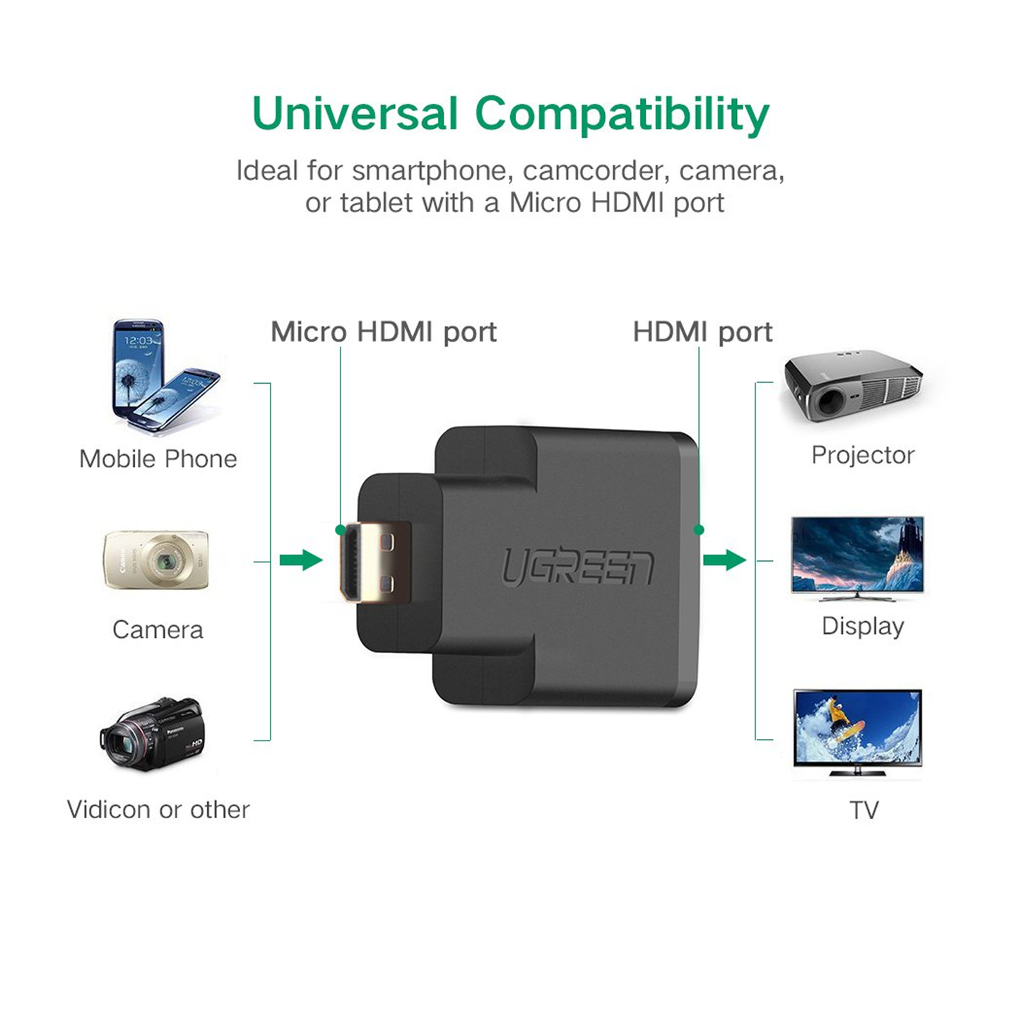 UGREEN Micro HDMI Male to HDMI Female Adapter (Black) / 20106