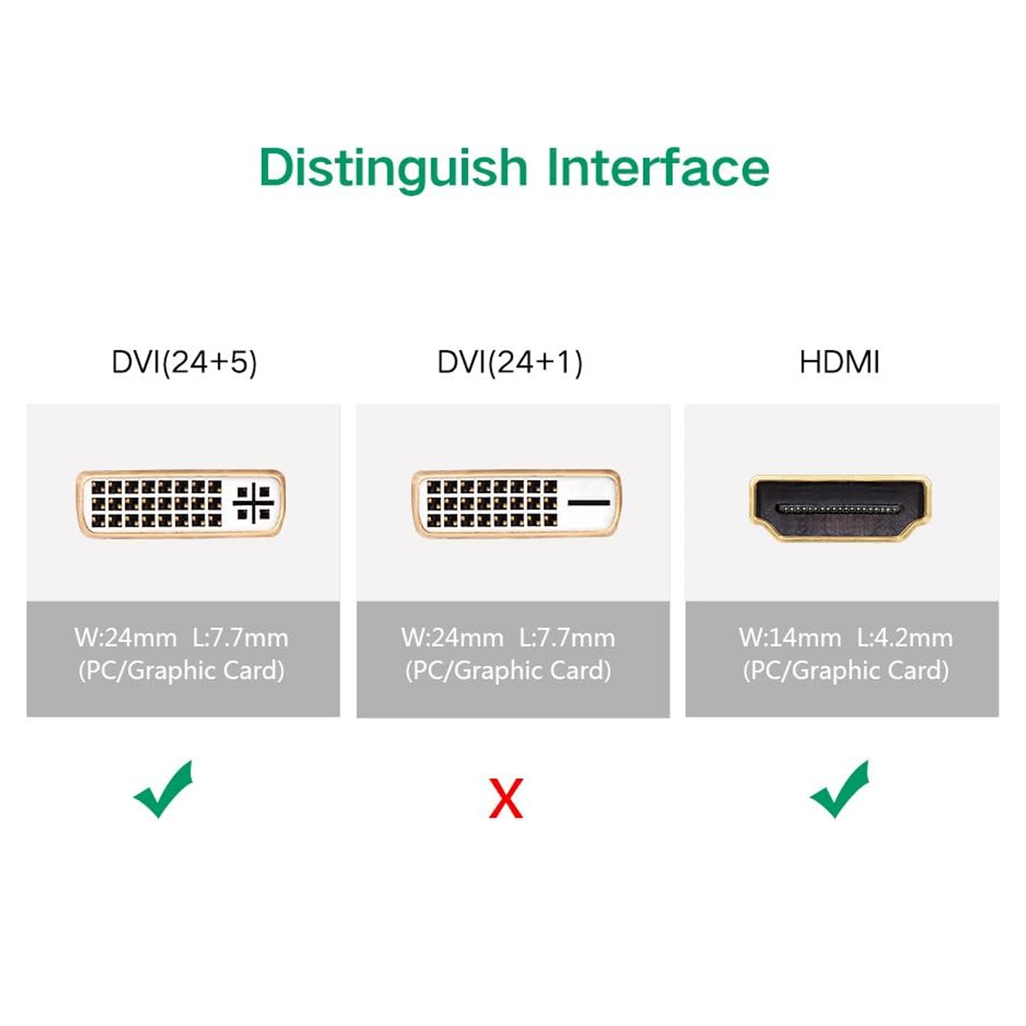 محول UGREEN HDMI ذكر إلى DVI (24+5) أنثى (أسود) / 20123