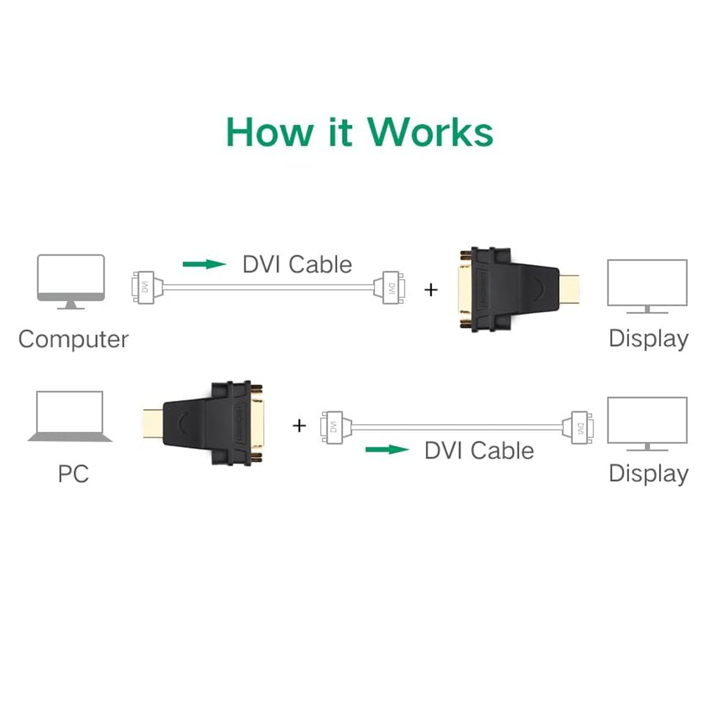 محول UGREEN HDMI ذكر إلى DVI (24+5) أنثى (أسود) / 20123