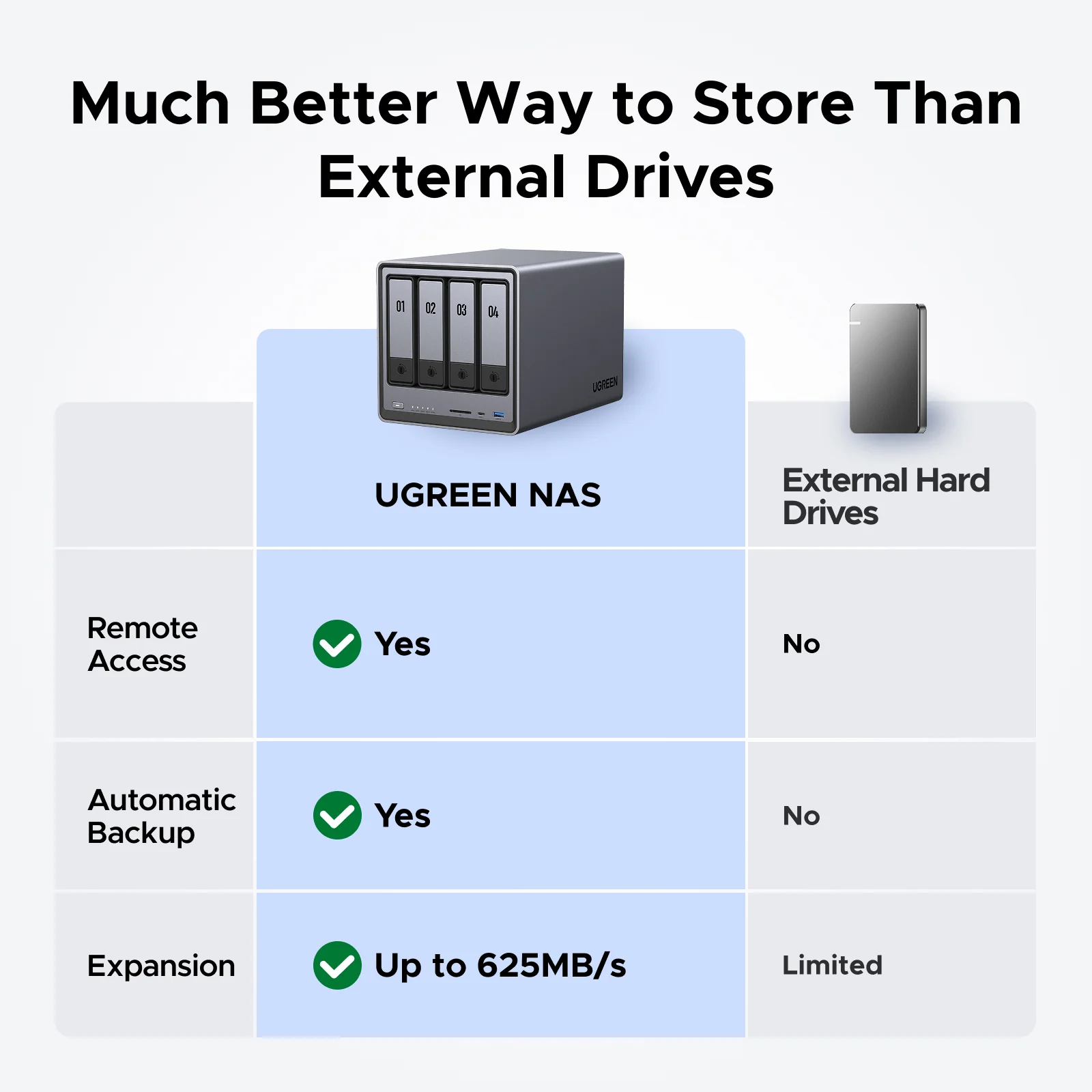 UGREEN Network Attached Storage DXP4800 (Diskless) EU / 25372B UGREEN Network Attached Storage DXP4800 (Diskless) EU / 25372B