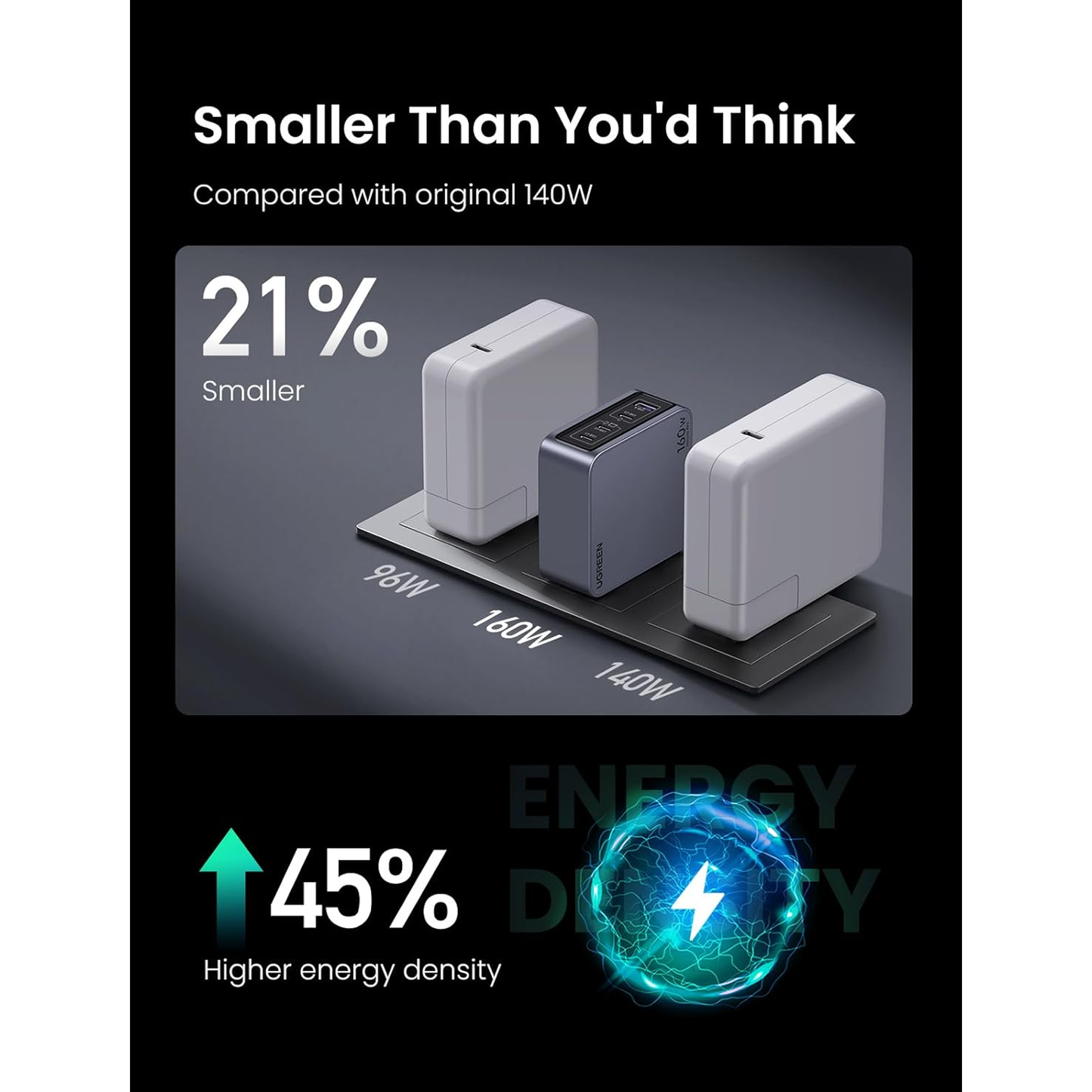 Ugreen Nexode 160W USB C GaN Charger-4 Ports Wall Charger / 25877