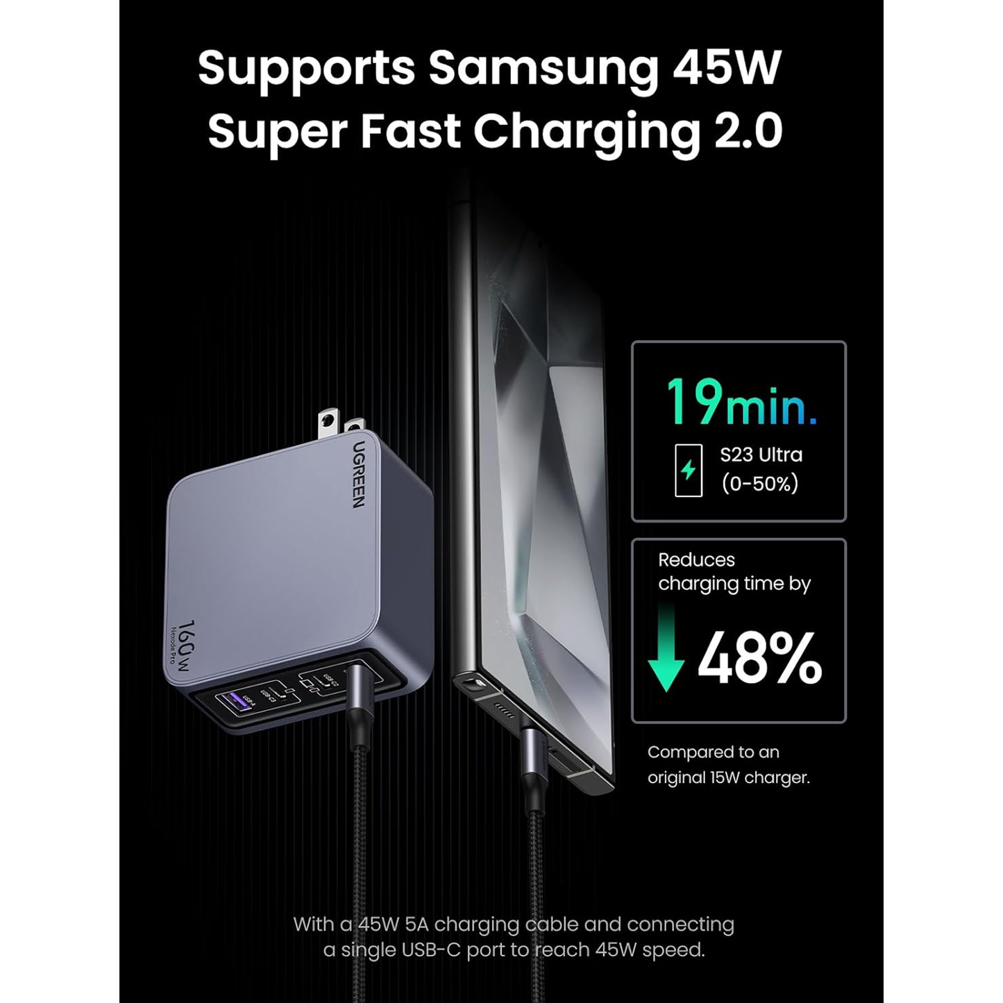 Ugreen Nexode 160W USB C GaN Charger-4 Ports Wall Charger / 25877