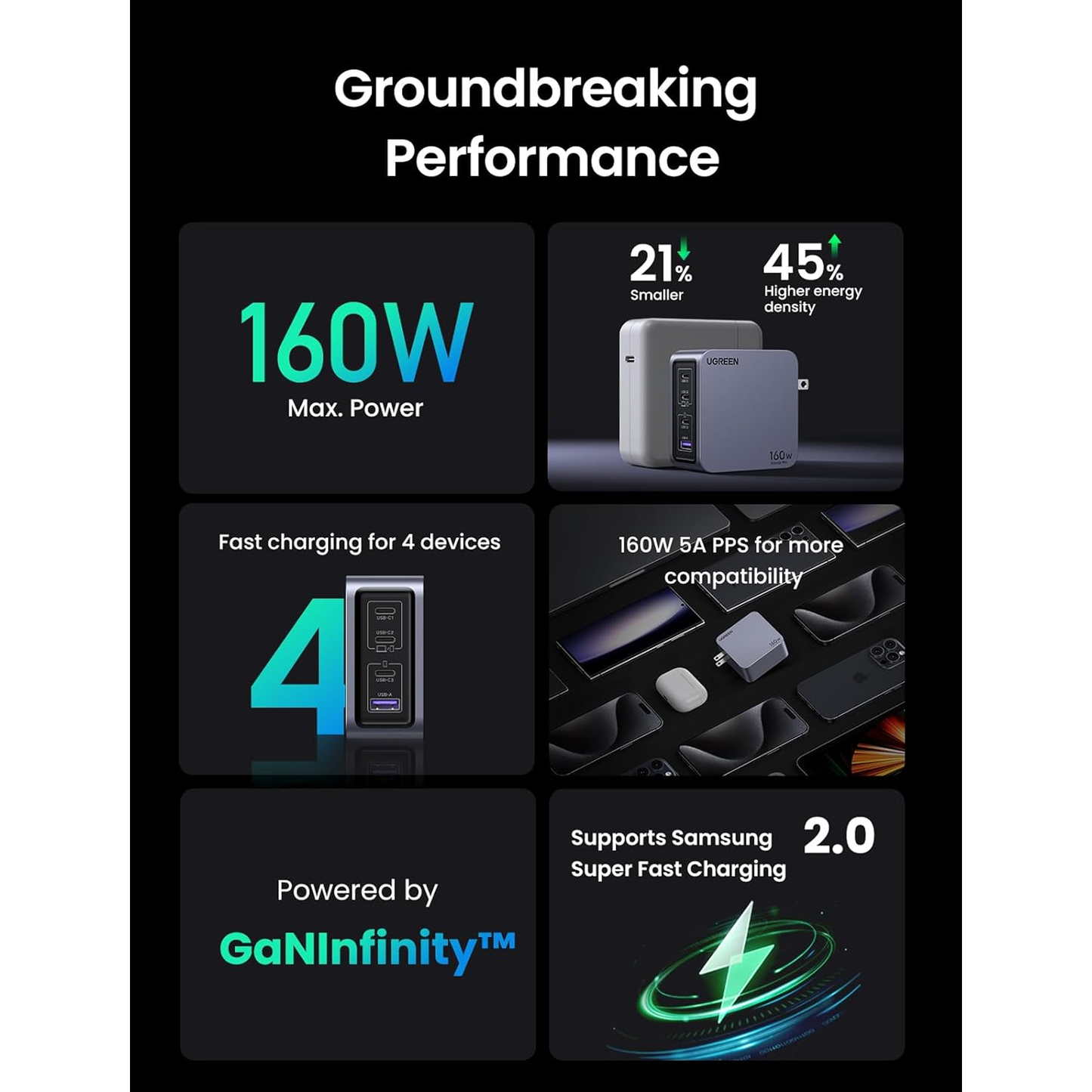 Ugreen Nexode 160W USB C GaN Charger-4 Ports Wall Charger / 25877