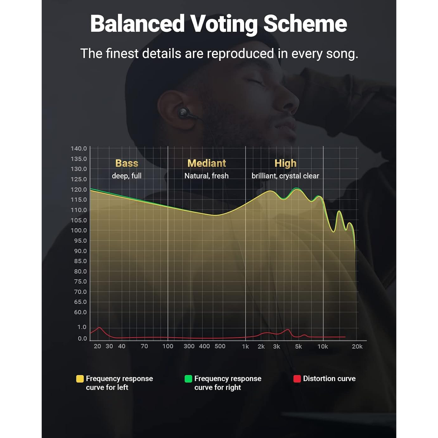 UGREEN HiTune Earphones, In-Ear Wired Headphone with Stereo Audio Microphone / 30637