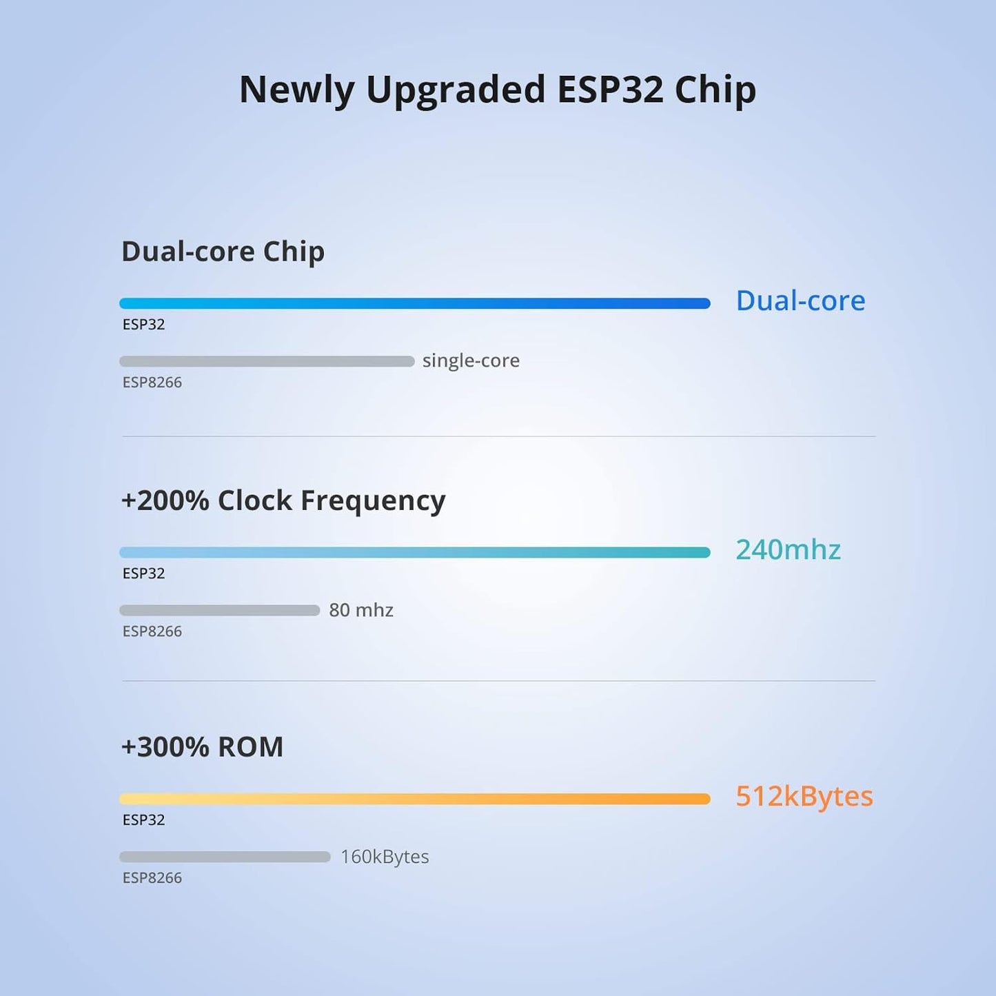 مفتاح قياس الطاقة الذكي 20 أمبير / POWR320D