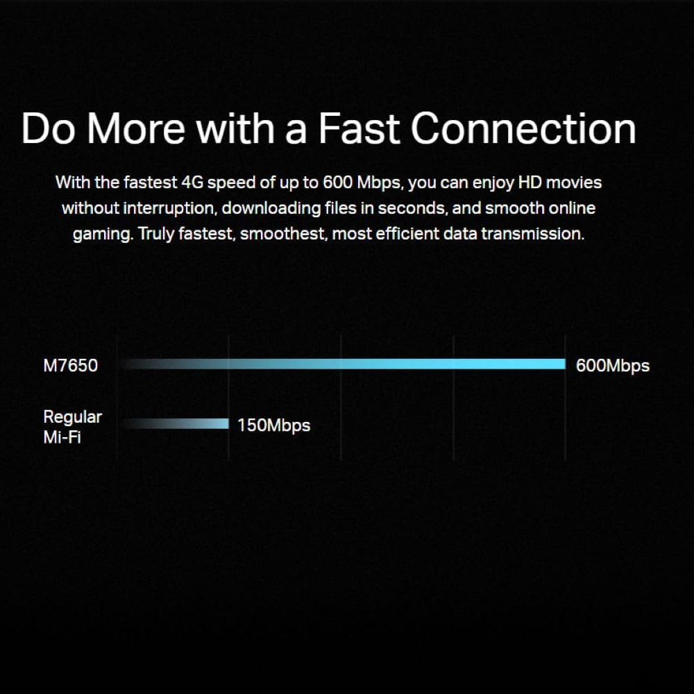 TP-Link M7650 | 600 Mbps LTE-Advanced Mobile Wi-Fi M7650