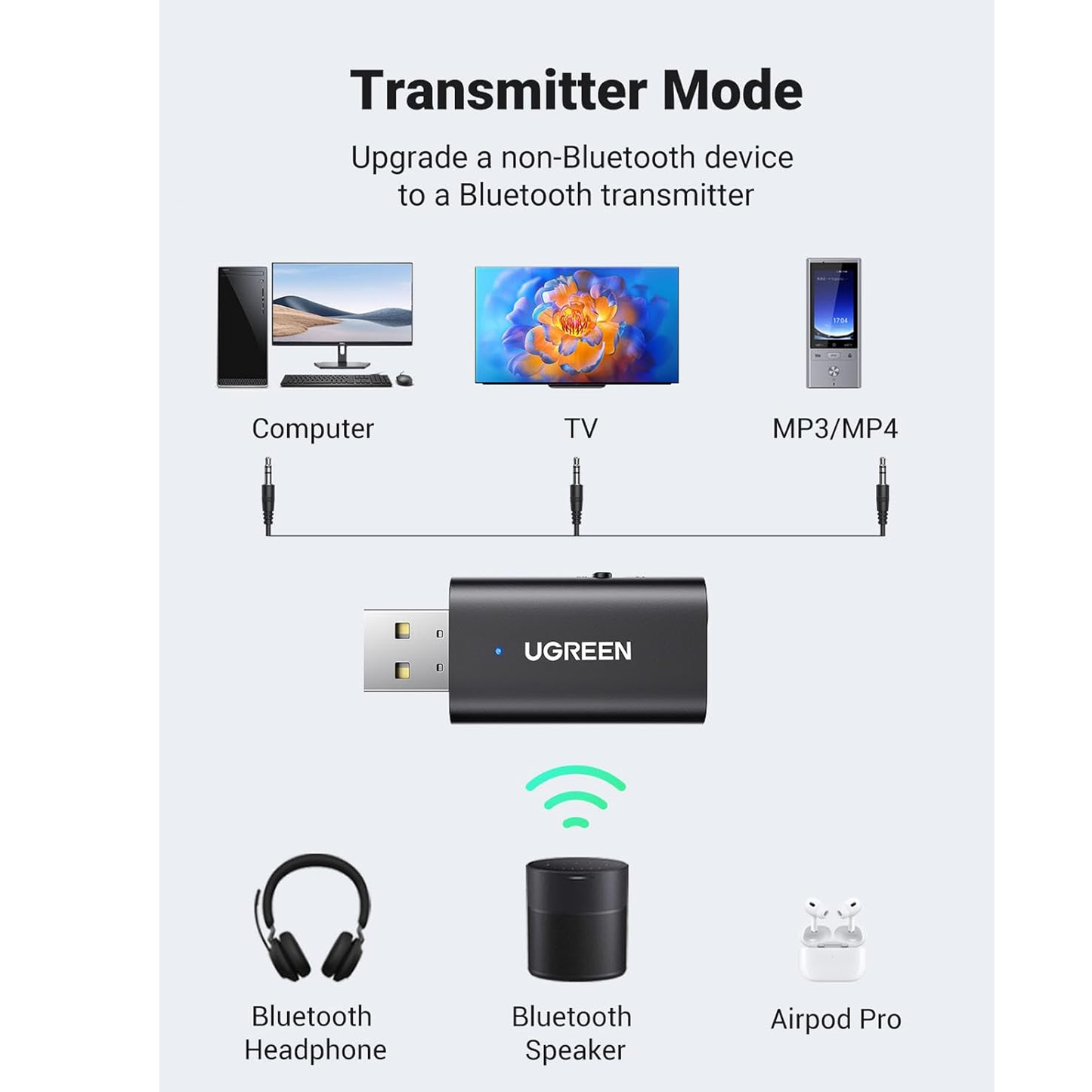 UGREEN Bluetooth 5.1 Transmitter Receiver / 60300