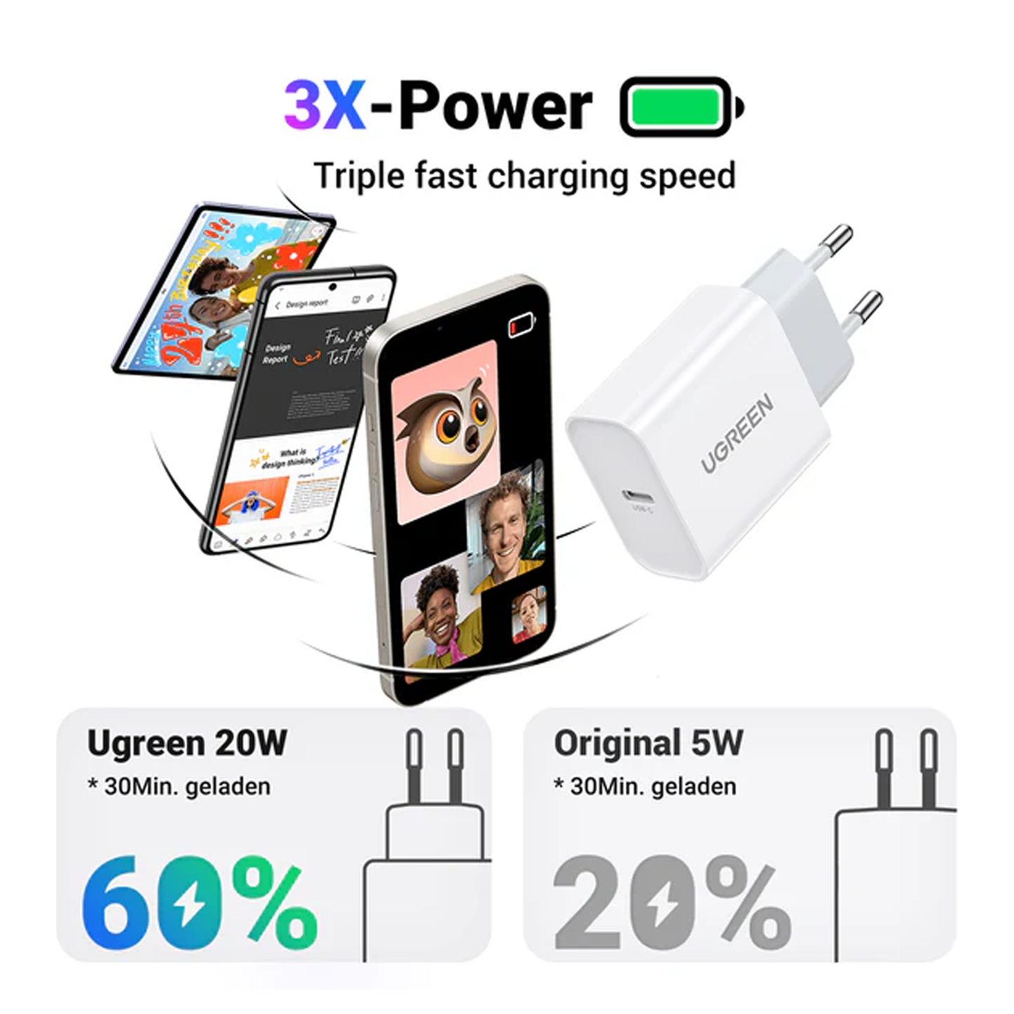 UGREEN 20W USB C Charger USB C Power Adapter Charging Plug / 60450