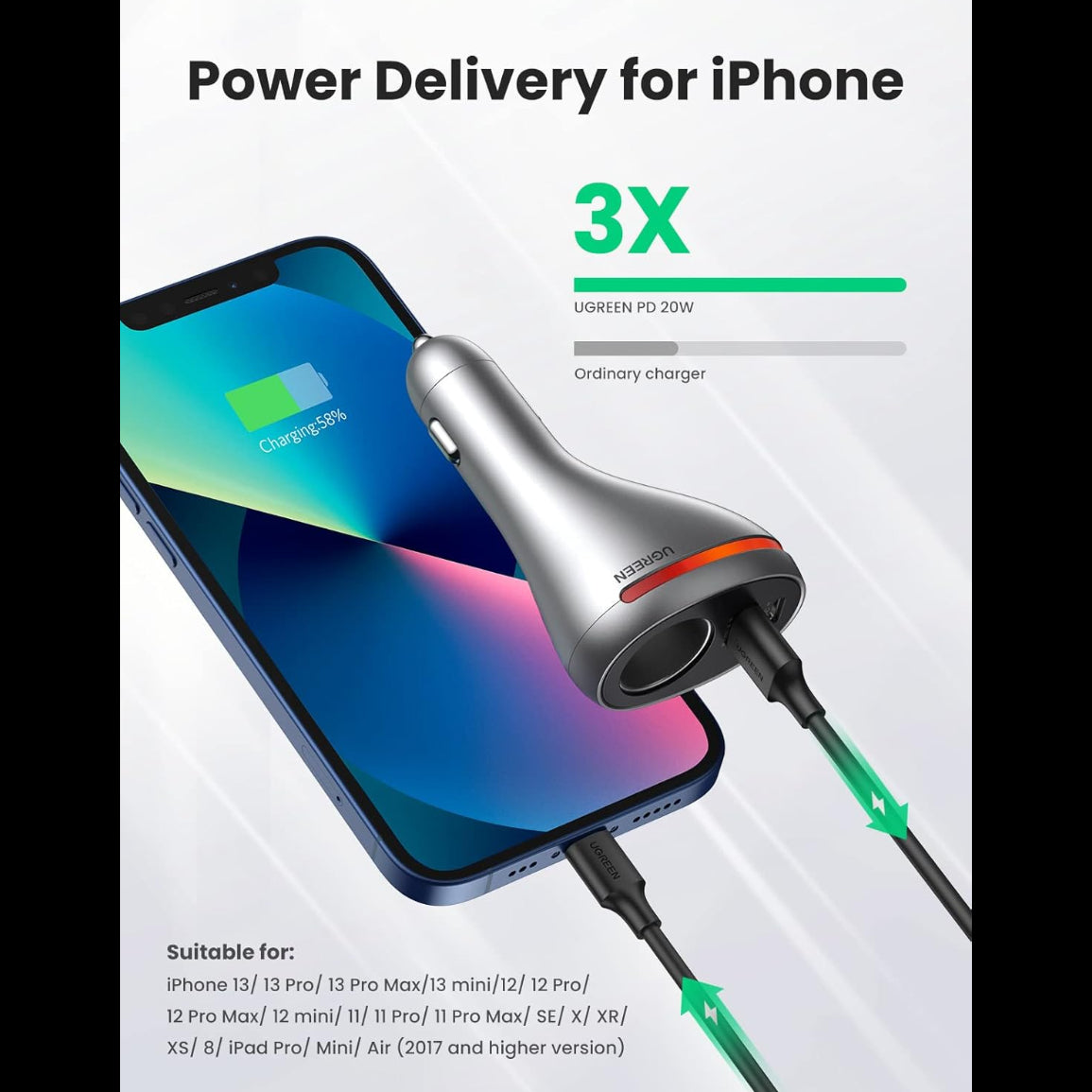 UGREEN Dual Port Single Extension PD 84W Car Charger / 60712