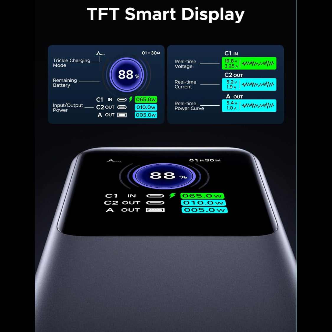 UGREEN Nexode 25000mAh 200W 3-Ports Power Bank USB-C Charger / 35525B