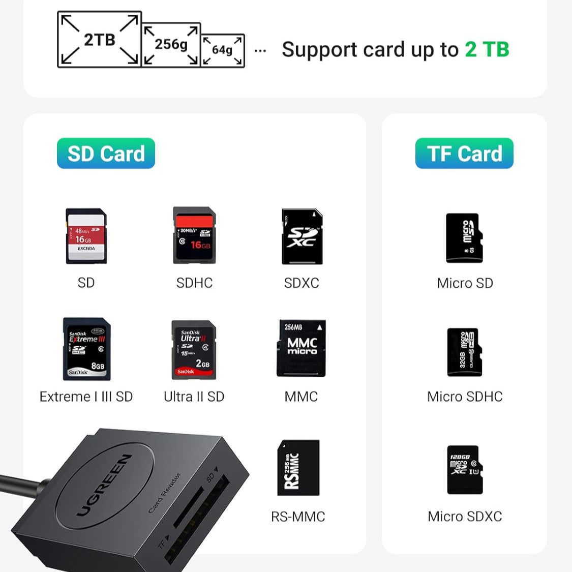 UGREEN 2-in-1 USB 3.0 SD/TF Card Reader /20250