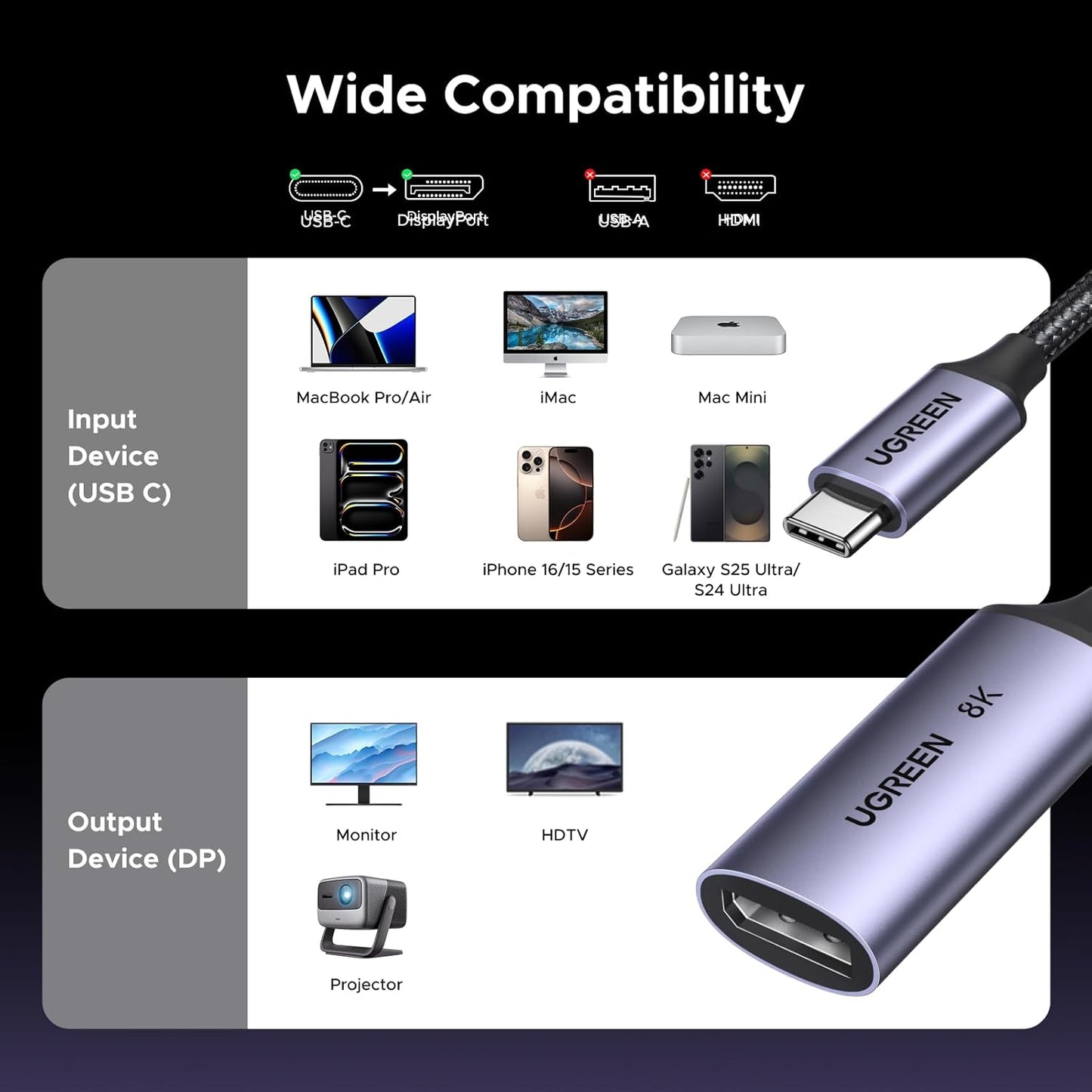 UGREEN 8K@60Hz USB C to DisplayPort 1.4 Adapter / 15575