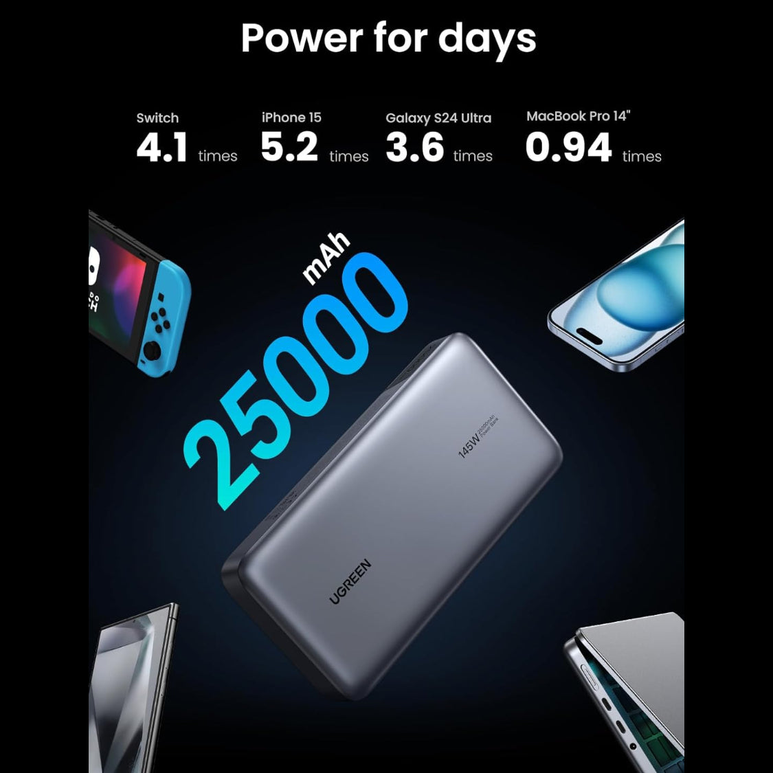 UGREEN 145W | 25000mAh for Laptop-3 Ports Power Bank / 90597A