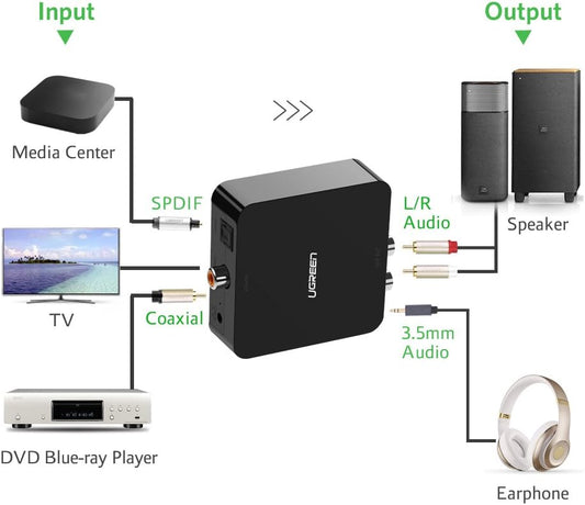 UGREEN Digital to Analog Audio Converter - 30523