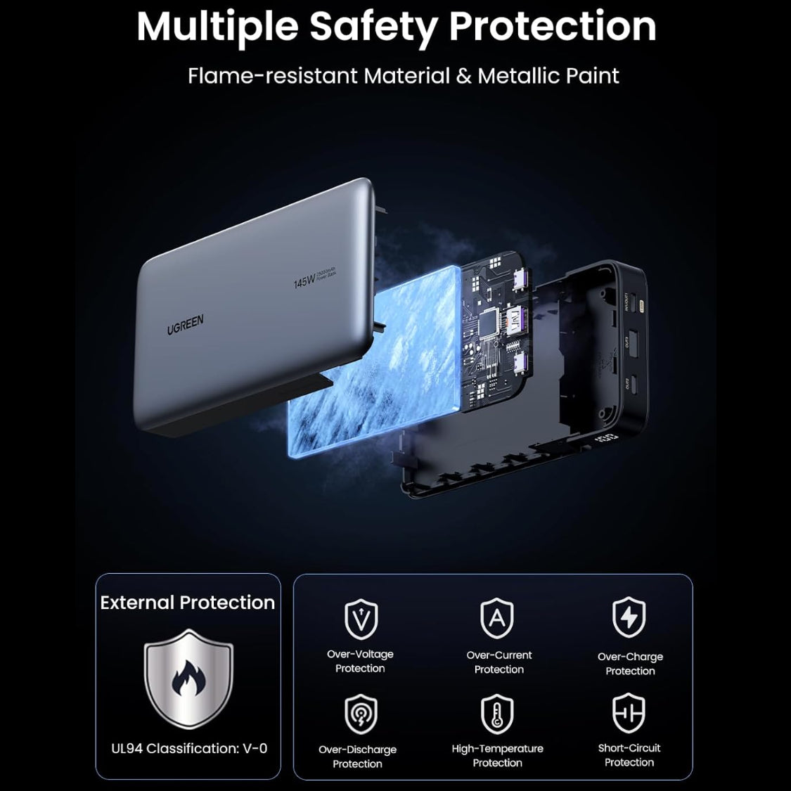 UGREEN 145W | 25000mAh for Laptop-3 Ports Power Bank / 90597A