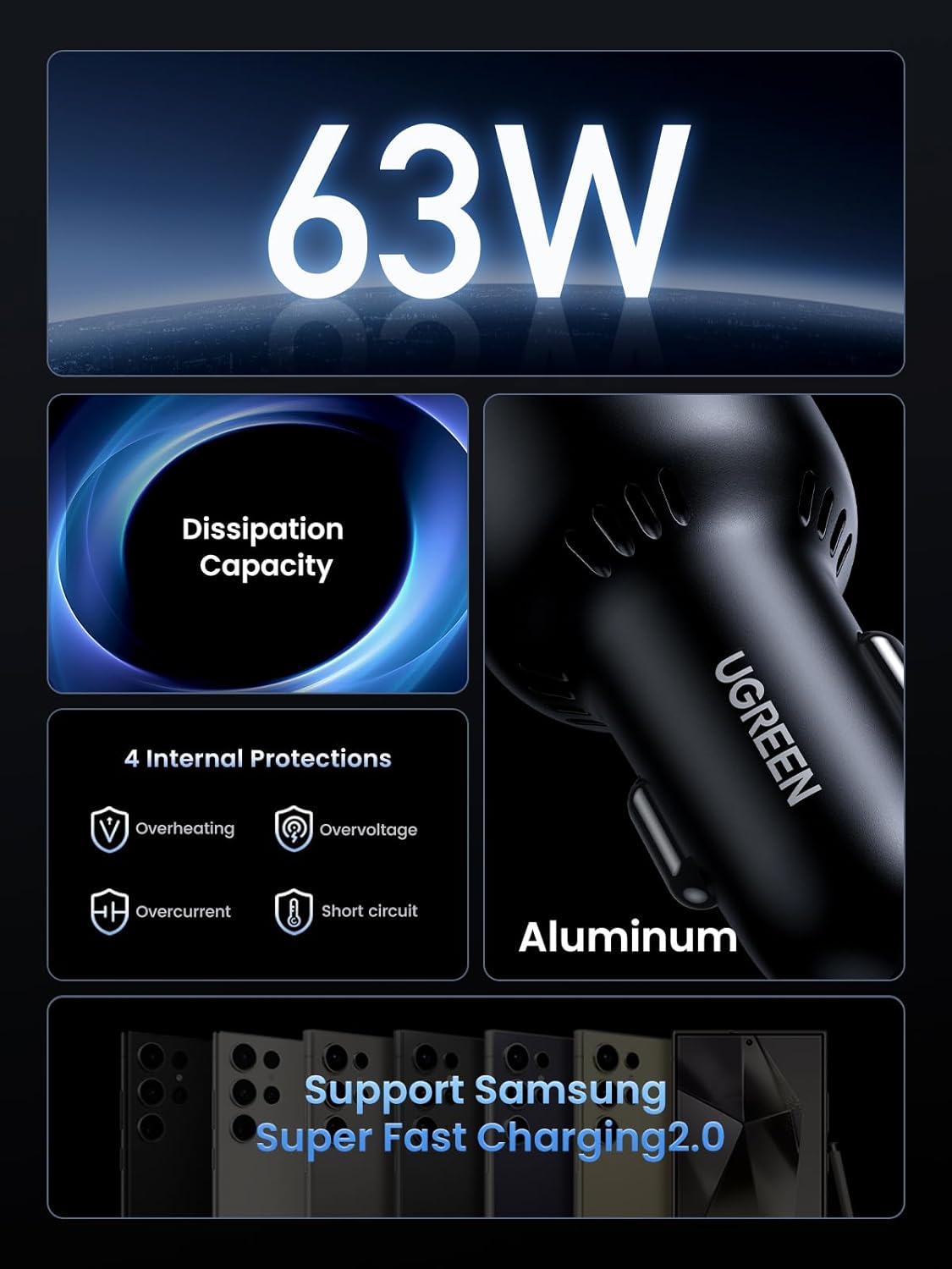 UGREEN  90645 / 63W USB C Car Charger Adapter, PPS 45W Super Fast Charging 2.0 Type C