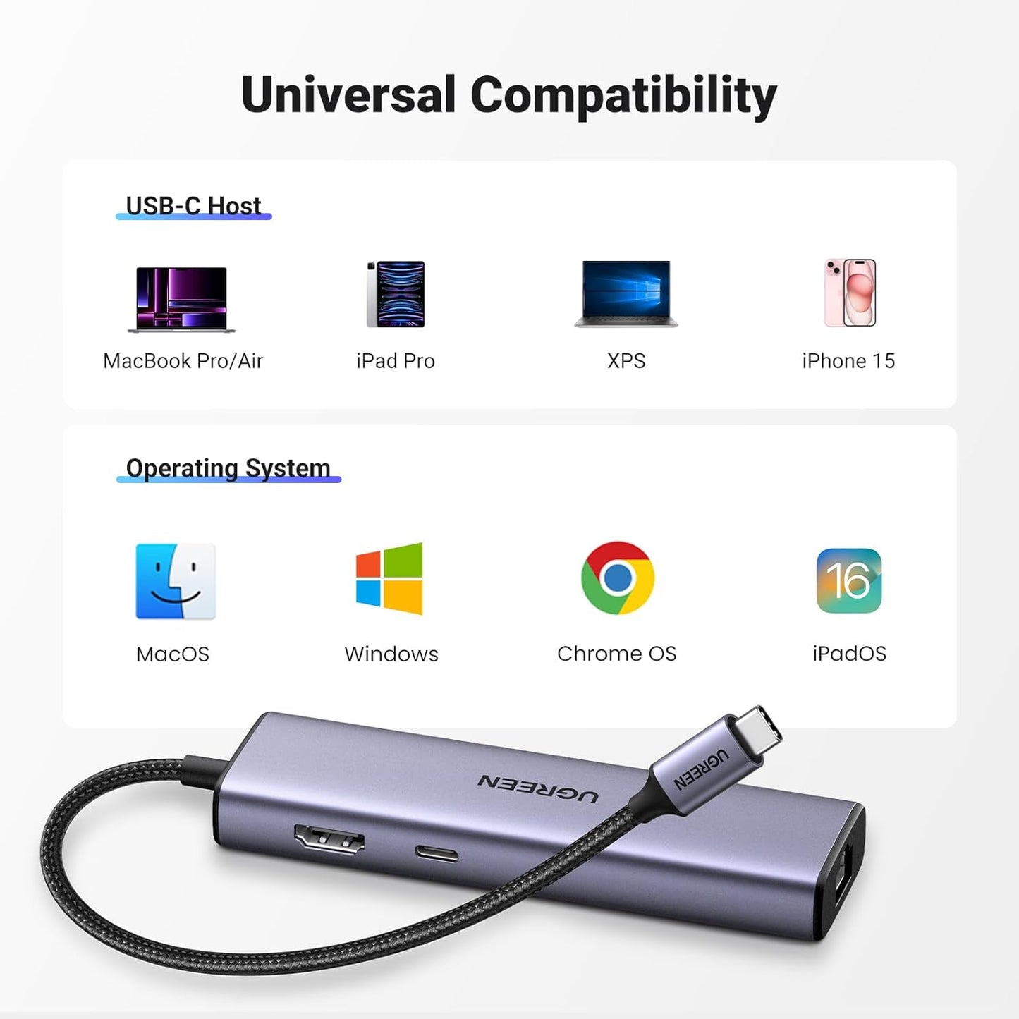 15598 / UGREEN USB-C to 3xUSB 3.0 A + HDMI  4K@30Hz + RJ45 Gigabit + PD Multifunction Adapter