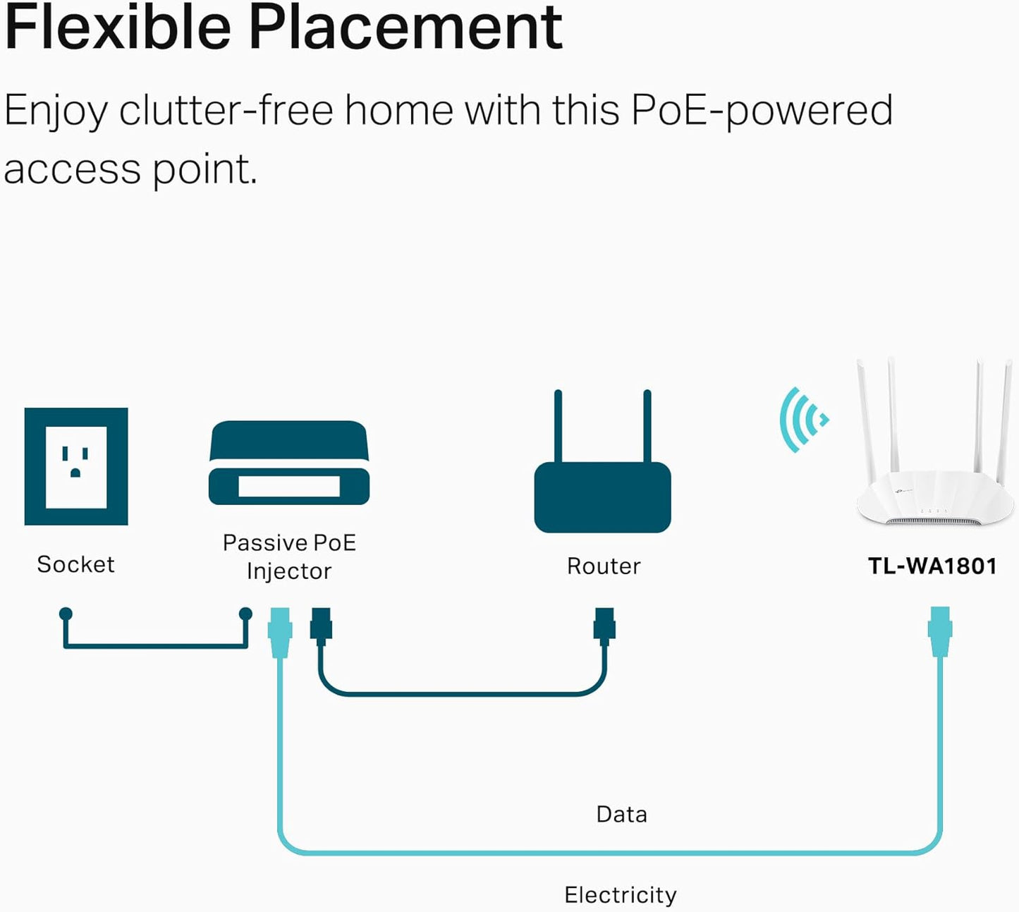 TP-Link WA1801-AX1800 Gigabit Wi-Fi 6 Access Point