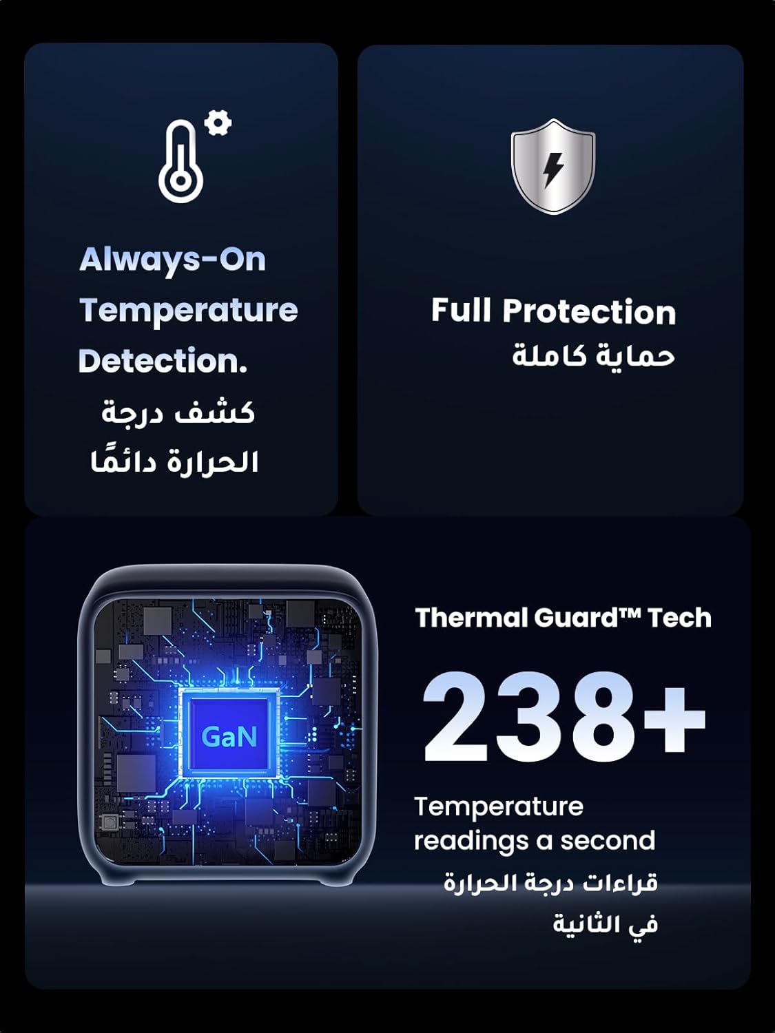وصلة كهرباء يوجرين 3 مداخل كهرباء و 4 منافذ شحن بقوة 65 واط/ 90906