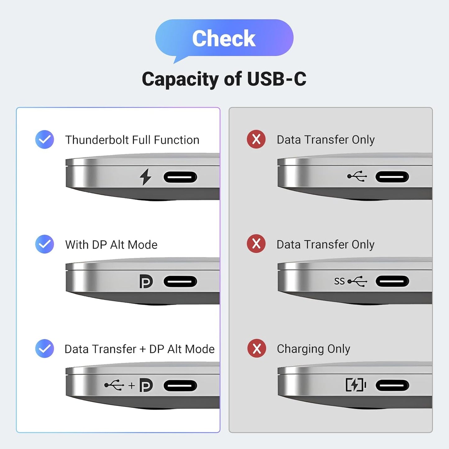 محول يوجرين USB Type C إلى HDMI 2.1 بدقة 8K@60Hz / 50338