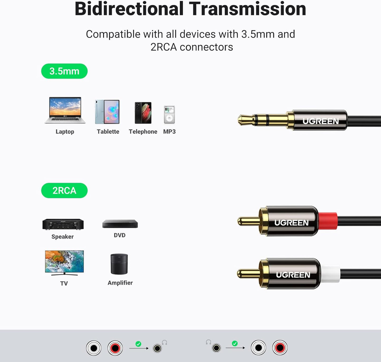 UGREEN 3.5mm to RCA Cable /AV116