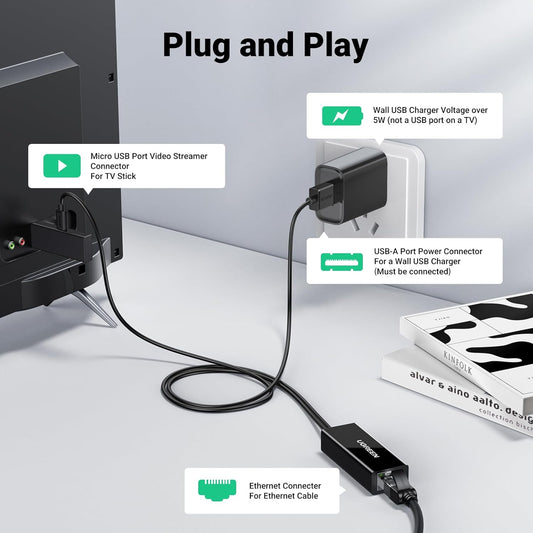 UGREEN Ethernet Adapter for TV Stick / CHROMECAST (Black)  /30985